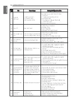 Preview for 142 page of LG Therma V AHNW16606A3 Installation Manual