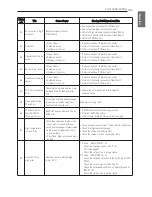 Preview for 143 page of LG Therma V AHNW16606A3 Installation Manual