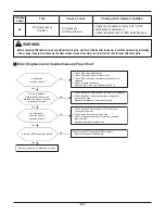 Preview for 51 page of LG THERMA V AHNW16606B0 Service Manual