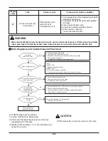 Preview for 54 page of LG THERMA V AHNW16606B0 Service Manual