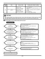 Preview for 57 page of LG THERMA V AHNW16606B0 Service Manual