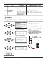 Preview for 69 page of LG THERMA V AHNW16606B0 Service Manual