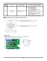 Preview for 70 page of LG THERMA V AHNW16606B0 Service Manual