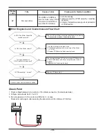 Preview for 72 page of LG THERMA V AHNW16606B0 Service Manual