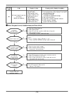 Preview for 74 page of LG THERMA V AHNW16606B0 Service Manual