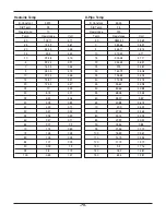 Preview for 79 page of LG THERMA V AHNW16606B0 Service Manual