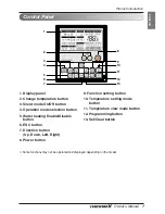 Preview for 7 page of LG Therma V CH Series Owner'S Manual