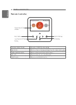 Preview for 28 page of LG THERMA V HM051MR Installation Manual