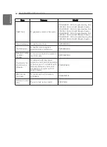 Preview for 68 page of LG THERMA V HM051MR Installation Manual