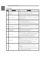 Preview for 120 page of LG THERMA V HM051MR Installation Manual