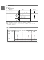 Preview for 128 page of LG THERMA V HM051MR Installation Manual