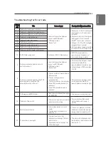 Preview for 265 page of LG THERMA V HM051MR Installation Manual