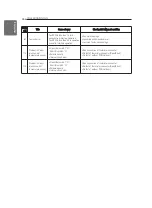 Preview for 268 page of LG THERMA V HM051MR Installation Manual