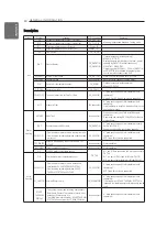 Preview for 30 page of LG Therma V HM091MRS Installation Manual