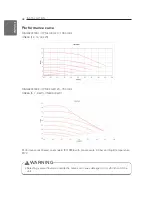 Preview for 48 page of LG Therma V HM091MRS Installation Manual