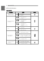 Preview for 90 page of LG Therma V HM091MRS Installation Manual