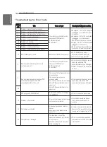 Preview for 160 page of LG Therma V HM091MRS Installation Manual