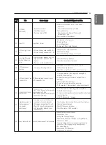 Preview for 161 page of LG Therma V HM091MRS Installation Manual