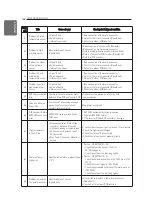 Preview for 162 page of LG Therma V HM091MRS Installation Manual