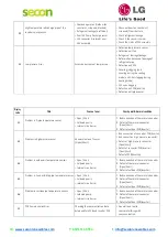 Preview for 15 page of LG Therma V R32 Gen3 Installation And Setup