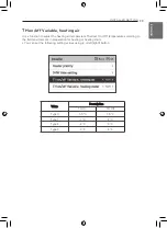 Preview for 99 page of LG THERMA V Series Installation Manual