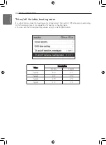 Preview for 100 page of LG THERMA V Series Installation Manual