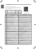 Preview for 120 page of LG THERMA V Series Installation Manual