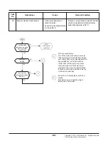 Preview for 82 page of LG Therma V ZHBW056A0 Service Manual