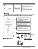 Preview for 83 page of LG Therma V ZHBW056A0 Service Manual