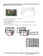 Preview for 84 page of LG Therma V ZHBW056A0 Service Manual