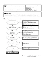 Preview for 87 page of LG Therma V ZHBW056A0 Service Manual