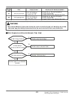 Preview for 90 page of LG Therma V ZHBW056A0 Service Manual