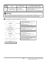 Preview for 93 page of LG Therma V ZHBW056A0 Service Manual