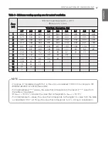 Preview for 67 page of LG THERMA V Installation Manual