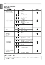 Preview for 134 page of LG THERMA V Installation Manual