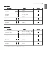 Preview for 135 page of LG THERMA V Installation Manual