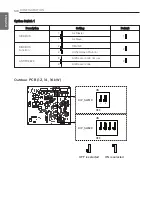 Preview for 140 page of LG THERMA V Installation Manual