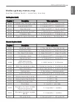 Preview for 257 page of LG THERMA V Installation Manual