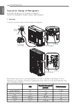 Preview for 268 page of LG THERMA V Installation Manual