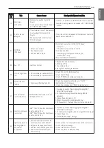 Preview for 273 page of LG THERMA V Installation Manual