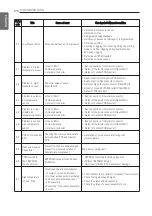 Preview for 274 page of LG THERMA V Installation Manual