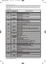 Preview for 34 page of LG THERMAV AHNW16606B0 Instruction Manual