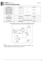 Предварительный просмотр 31 страницы LG THERMAV ZHBW056A1 Manual