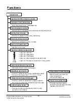 Preview for 3 page of LG TM-1830C2L Svc Manual