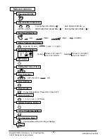 Preview for 4 page of LG TM-1830C2L Svc Manual