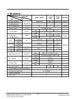 Preview for 7 page of LG TM-1830C2L Svc Manual