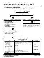 Preview for 44 page of LG TM-1830C2L Svc Manual