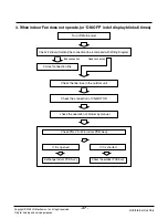 Preview for 47 page of LG TM-1830C2L Svc Manual