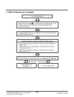 Preview for 49 page of LG TM-1830C2L Svc Manual