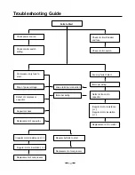 Preview for 14 page of LG TN-C090BT00 Service Manual